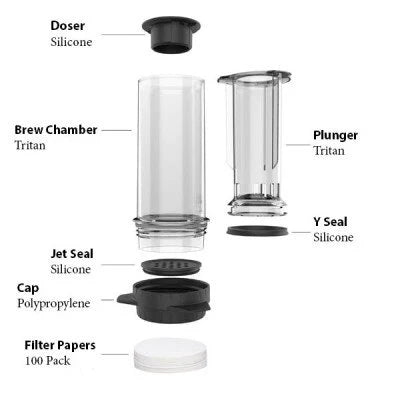 Delter (Coffee Press)